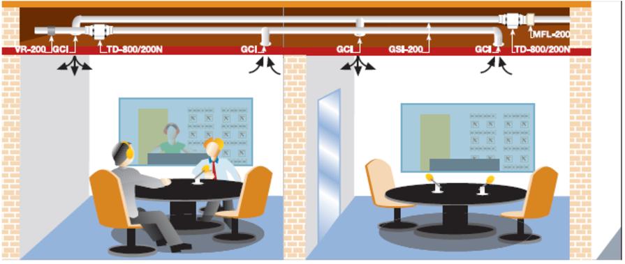 Estudios de gravacao salas de radio etc. Insuflamento com filtragem do ar e exaustao.