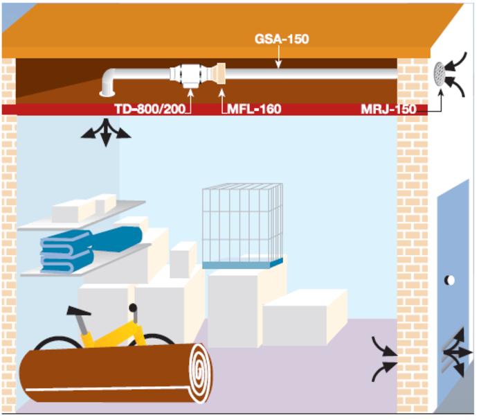 Insuflamento de ar em area residencial
