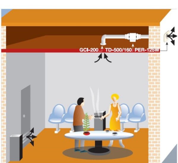 Lavabos e Banheiros v4