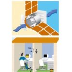 exaustor in line tdm instalacao